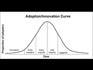 https://image.noelshack.com/fichiers/2021/15/4/1618476779-adoption-innovation-curve-adapted-from-rogers-1995.png