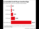 https://image.noelshack.com/fichiers/2021/16/1/1618789242-covid-1ere-vague-morts-statistiques-insee-les-echos.jpg