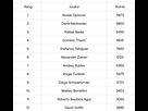 https://image.noelshack.com/fichiers/2021/16/1/1618828138-issou-le-classement.png