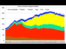 https://www.noelshack.com/2021-16-4-1619090744-chiffres-energie-graph46.jpg