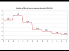 https://www.noelshack.com/2021-16-4-1619094683-ten-year-average-gnp-growth-france-from-1950-to-2010.png