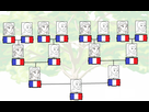 https://image.noelshack.com/fichiers/2021/16/7/1619375890-1509582257-family-tree-template.png