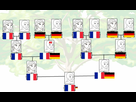 https://image.noelshack.com/fichiers/2021/16/7/1619378205-sa-mere-l-arbre-genealogique.jpg