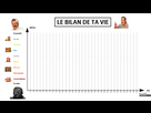 https://image.noelshack.com/fichiers/2021/17/1/1619451699-le-bilan-de-ta-vie.png