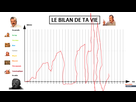 https://image.noelshack.com/fichiers/2021/17/1/1619452181-1619451699-le-bilan-de-ta-vie.png
