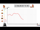 https://image.noelshack.com/fichiers/2021/17/1/1619452440-1619451699-le-bilan-de-ta-vie.png