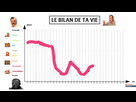 https://image.noelshack.com/fichiers/2021/17/1/1619452557-1619451699-le-bilan-de-ta-vie.png