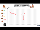 https://image.noelshack.com/fichiers/2021/17/1/1619452809-1619451699-le-bilan-de-ta-vie.png