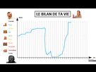 https://image.noelshack.com/fichiers/2021/17/1/1619452838-bilan-de-ma-vie.png