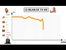https://image.noelshack.com/fichiers/2021/17/1/1619452946-1619451699-le-bilan-de-ta-vie.png