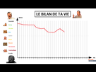 https://image.noelshack.com/fichiers/2021/17/1/1619453064-1619451699-le-bilan-de-ta-vie.png