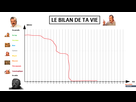 https://image.noelshack.com/fichiers/2021/17/1/1619453121-1619451699-le-bilan-de-ta-vie.png