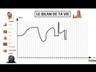 https://image.noelshack.com/fichiers/2021/17/1/1619453127-1619451699-le-bilan-de-ta-vie.png