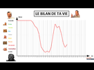 https://image.noelshack.com/fichiers/2021/17/1/1619453835-1619451699-le-bilan-de-ta-vie1.jpg