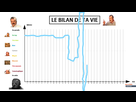 https://image.noelshack.com/fichiers/2021/17/1/1619453845-1619451699-le-bilan-de-ta-vie-li.jpg