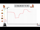 https://image.noelshack.com/fichiers/2021/17/1/1619453875-1619451699-le-bilan-de-ta-vie.png