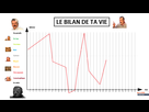 https://image.noelshack.com/fichiers/2021/17/1/1619454313-1619451699-le-bilan-de-ta-vie.png