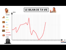 https://image.noelshack.com/fichiers/2021/17/1/1619454489-bilan.png