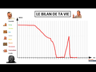 https://image.noelshack.com/fichiers/2021/17/1/1619454541-1619451699-le-bilan-de-ta-vie.jpg