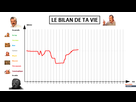 https://image.noelshack.com/fichiers/2021/17/1/1619454622-1619451699-le-bilan-de-ta-vie.png