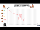 https://image.noelshack.com/fichiers/2021/17/1/1619454650-1619451699-le-bilan-de-ta-vie.png