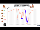 https://image.noelshack.com/fichiers/2021/17/1/1619454674-bilan-vie-2.png