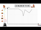 https://image.noelshack.com/fichiers/2021/17/1/1619454897-1619451699-le-bilan-de-ta-vie.png