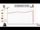 https://image.noelshack.com/fichiers/2021/17/1/1619454927-1619451699-le-bilan-de-ta-vie.png