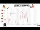 https://image.noelshack.com/fichiers/2021/17/1/1619454944-1619451699-le-bilan-de-ta-vie.png