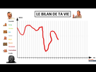 https://image.noelshack.com/fichiers/2021/17/1/1619455033-inked1619451699-le-bilan-de-ta-vie-li.jpg