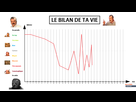 https://image.noelshack.com/fichiers/2021/17/1/1619455131-courbe.png