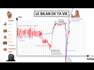 https://image.noelshack.com/fichiers/2021/17/1/1619455333-1619451699-le-bilan-de-ta-vie.png