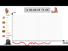 https://image.noelshack.com/fichiers/2021/17/1/1619455563-inked1619451699-le-bilan-de-ta-vie-li.jpg
