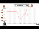 https://image.noelshack.com/fichiers/2021/17/1/1619455615-1619451699-le-bilan-de-ta-vie.png
