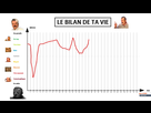 https://image.noelshack.com/fichiers/2021/17/1/1619455618-inked1619451699-le-bilan-de-ta-vie-li.jpg
