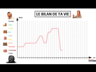 https://image.noelshack.com/fichiers/2021/17/1/1619455753-1619451699-le-bilan-de-ta-vie.png
