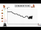 https://image.noelshack.com/fichiers/2021/17/1/1619455925-1619451699-le-bilan-de-ta-vie-r.png