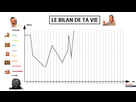 https://image.noelshack.com/fichiers/2021/17/1/1619455925-1619451699-le-bilan-de-ta-vie2.png