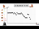 https://image.noelshack.com/fichiers/2021/17/1/1619456064-1619451699-le-bilan-de-ta-vie.png
