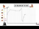 https://image.noelshack.com/fichiers/2021/17/1/1619456159-1619451699-le-bilan-de-ta-vie-li.jpg