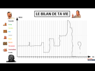 https://image.noelshack.com/fichiers/2021/17/1/1619456799-1619451699-le-bilan-de-ta-vie.png