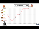 https://image.noelshack.com/fichiers/2021/17/1/1619456814-1619451699-le-bilan-de-ta-vie.png