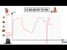 https://image.noelshack.com/fichiers/2021/17/1/1619457024-bilan.png