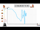 https://image.noelshack.com/fichiers/2021/17/1/1619457120-bilan-vie-20210426.jpg