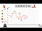 https://image.noelshack.com/fichiers/2021/17/1/1619457246-1619451699-le-bilan-de-ta-vie.png