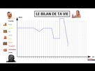 https://image.noelshack.com/fichiers/2021/17/1/1619457425-courbe-de-vie.png