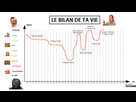 https://image.noelshack.com/fichiers/2021/17/1/1619457713-1619451699-le-bilan-de-ta-vie.png