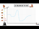 https://image.noelshack.com/fichiers/2021/17/1/1619457813-inked1619451699-le-bilan-de-ta-vie-li.jpg