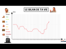 https://image.noelshack.com/fichiers/2021/17/1/1619457833-1619451699-le-bilan-de-ta-viezzz.png