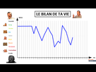 https://image.noelshack.com/fichiers/2021/17/1/1619457838-1619451699-le-bilan-de-ta-vie.png